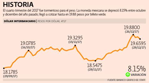 El Economista