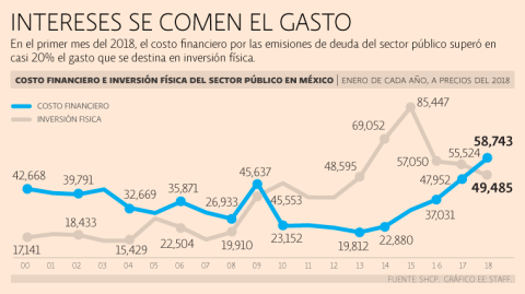 El Economista