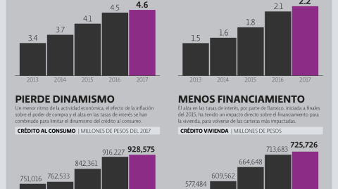 El Economista