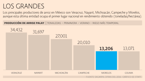 El Economista