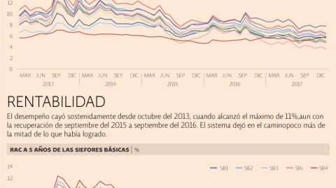 El Economista