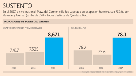 El Economista