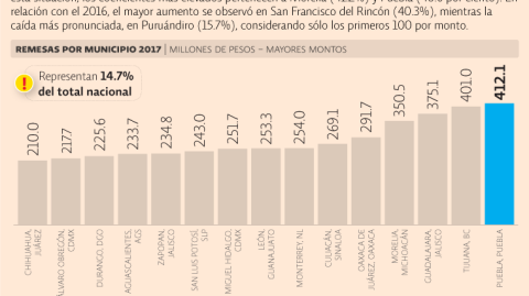 El Economista