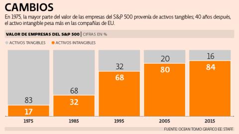 El Economista