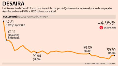 El Economista