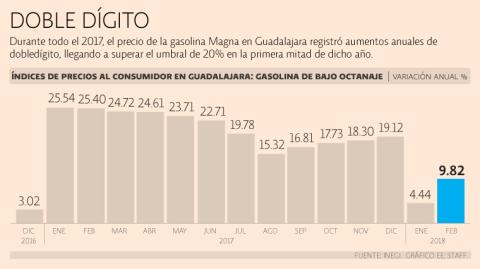 El Economista