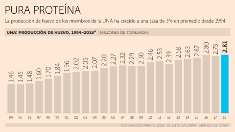 El Economista