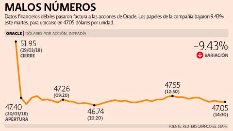 El Economista