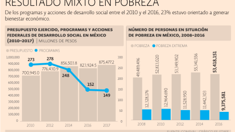 El Economista