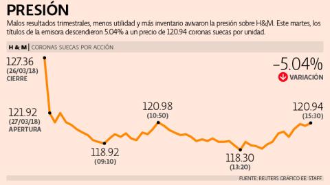 El Economista