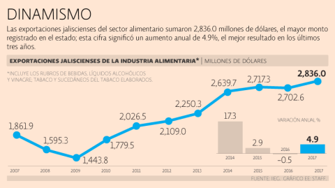 El Economista