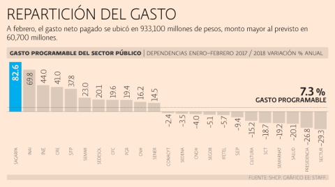 El Economista