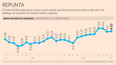 El Economista