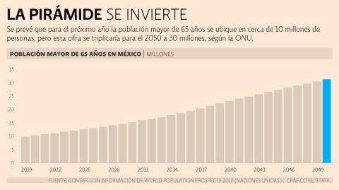 El Economista