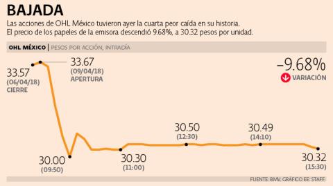 El Economista