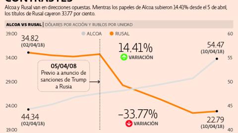 El Economista