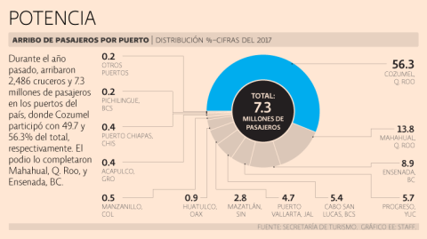 El Economista