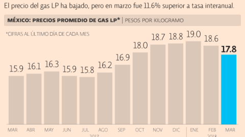 El Economista