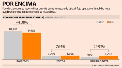 El Economista