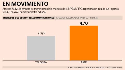 El Economista