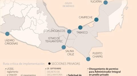 El Economista