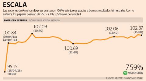 El Economista