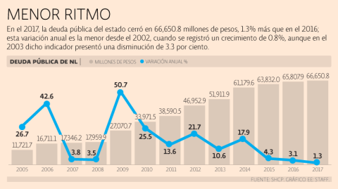 El Economista