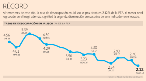 El Economista