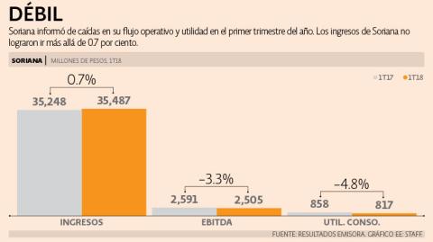 El Economista