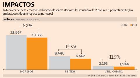 El Economista