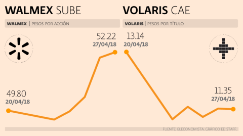 El Economista