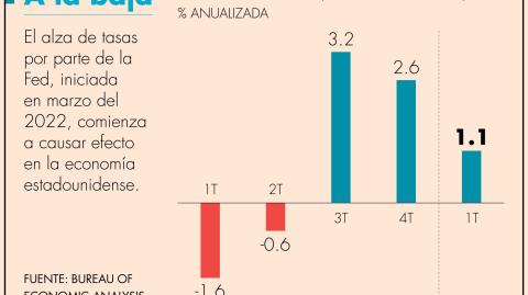 El Economista