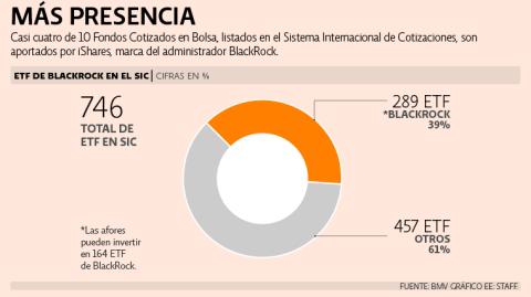 El Economista