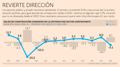 El Economista