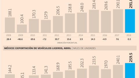 El Economista