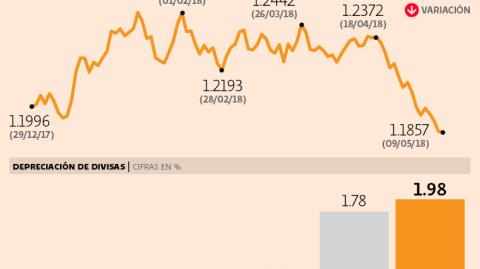 El Economista