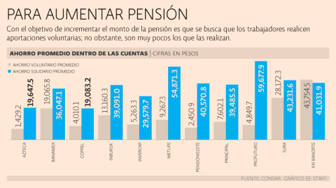 El Economista