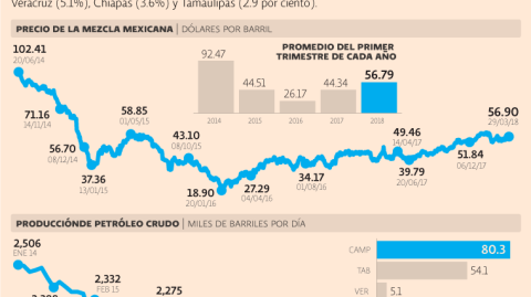 El Economista