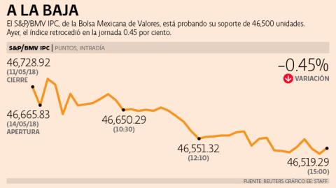 El Economista