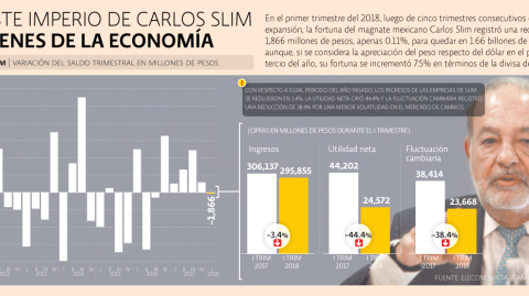 El Economista