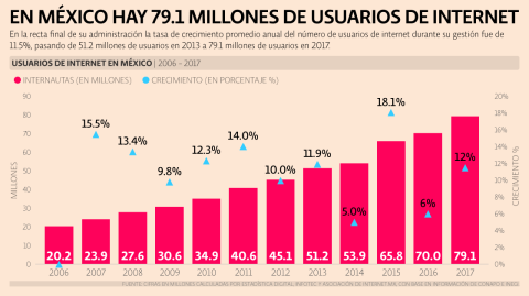 El Economista