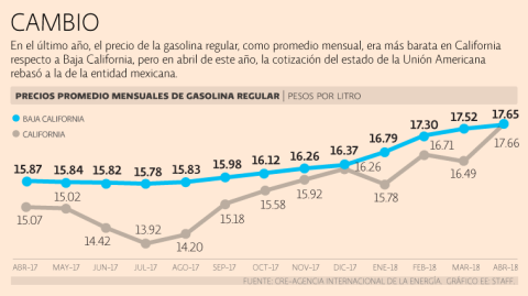 El Economista