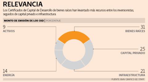 El Economista