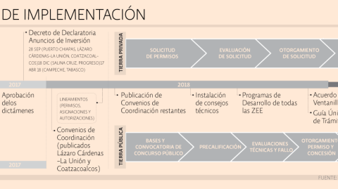 El Economista