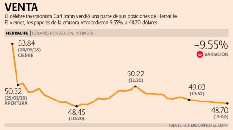 El Economista