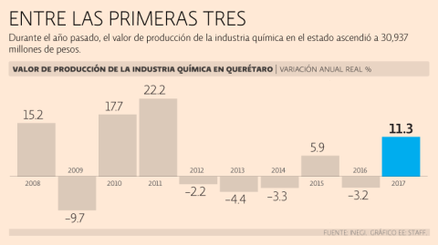 El Economista