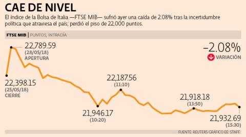 El Economista