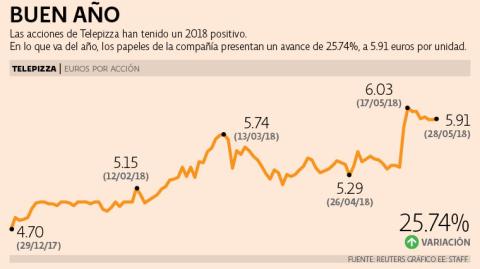 El Economista