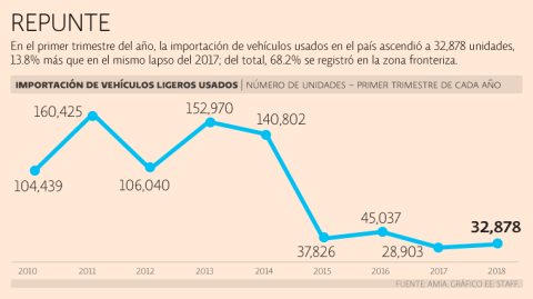 El Economista