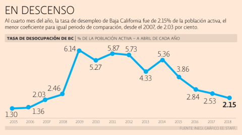 El Economista